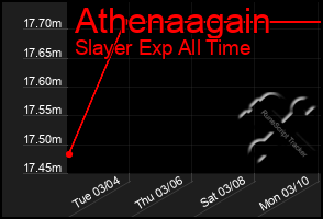 Total Graph of Athenaagain