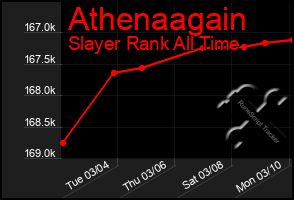 Total Graph of Athenaagain