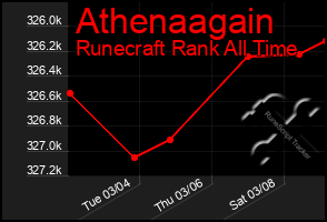 Total Graph of Athenaagain