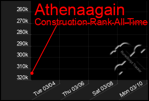 Total Graph of Athenaagain