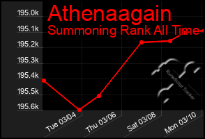 Total Graph of Athenaagain