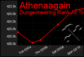 Total Graph of Athenaagain