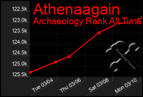 Total Graph of Athenaagain