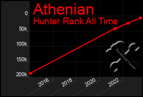 Total Graph of Athenian