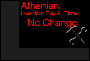 Total Graph of Athenian