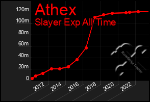 Total Graph of Athex
