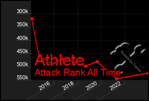 Total Graph of Athlete