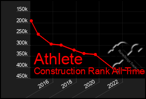 Total Graph of Athlete