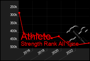 Total Graph of Athlete