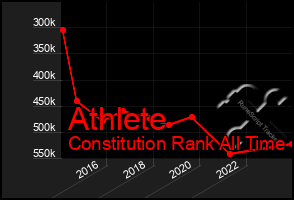 Total Graph of Athlete