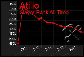 Total Graph of Atilio