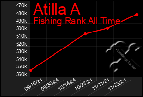 Total Graph of Atilla A