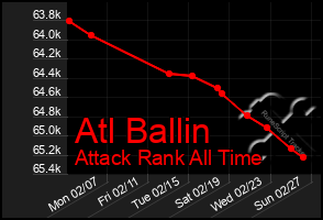 Total Graph of Atl Ballin