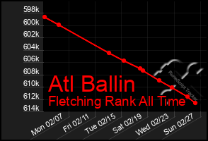 Total Graph of Atl Ballin