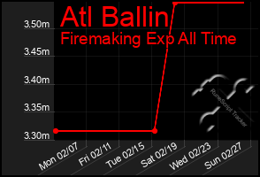 Total Graph of Atl Ballin