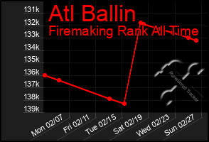 Total Graph of Atl Ballin