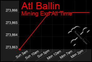 Total Graph of Atl Ballin