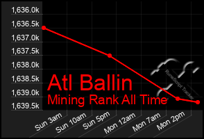 Total Graph of Atl Ballin