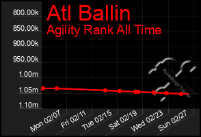 Total Graph of Atl Ballin