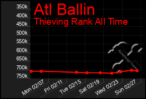 Total Graph of Atl Ballin