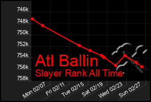 Total Graph of Atl Ballin