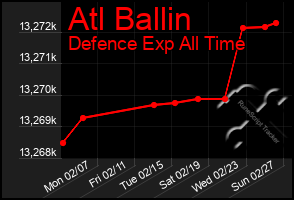 Total Graph of Atl Ballin