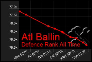 Total Graph of Atl Ballin