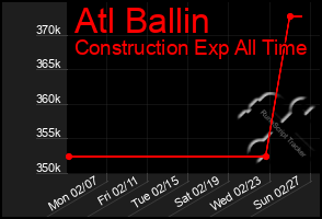 Total Graph of Atl Ballin