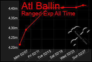 Total Graph of Atl Ballin