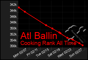 Total Graph of Atl Ballin