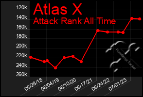 Total Graph of Atlas X