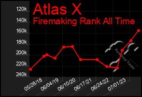 Total Graph of Atlas X