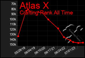 Total Graph of Atlas X