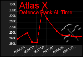 Total Graph of Atlas X