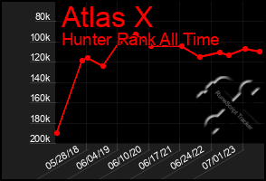 Total Graph of Atlas X
