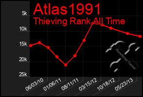 Total Graph of Atlas1991