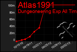 Total Graph of Atlas1991