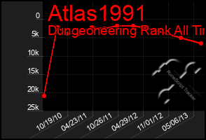 Total Graph of Atlas1991