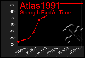 Total Graph of Atlas1991