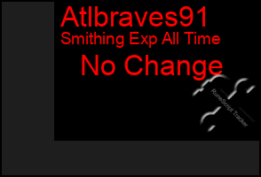 Total Graph of Atlbraves91