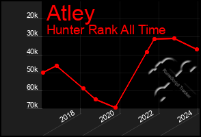 Total Graph of Atley