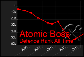 Total Graph of Atomic Boss