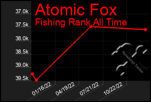 Total Graph of Atomic Fox