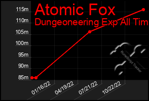 Total Graph of Atomic Fox