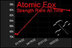 Total Graph of Atomic Fox