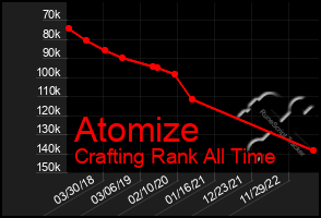 Total Graph of Atomize