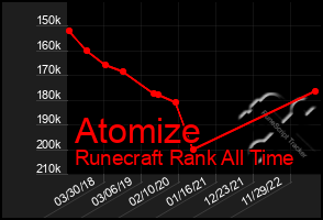 Total Graph of Atomize