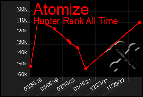 Total Graph of Atomize