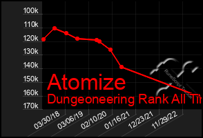 Total Graph of Atomize