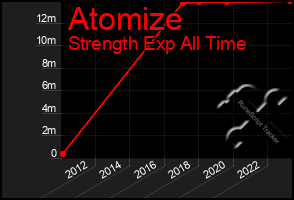 Total Graph of Atomize